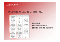 [경영전략] 현대백화점의 차별화전략 성공사례-18