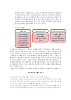 [경영학 마케팅] 코카콜라의 4P 전략적 분석보고서-12
