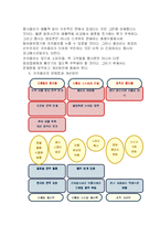 [경영학 마케팅] 코카콜라의 4P 전략적 분석보고서-17