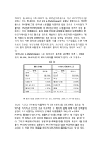 [경영학] C2C의 정의, 규모, 현황 및 기업사례-3