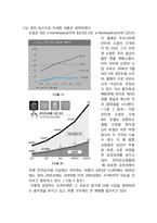 [경영학] C2C의 정의, 규모, 현황 및 기업사례-6