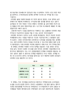 [경영학] C2C의 정의, 규모, 현황 및 기업사례-14