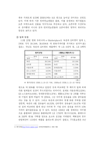 [경영학] P2P e-Marketplace에 대한 기업사례 리포트-5