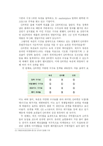 [경영학] P2P e-Marketplace에 대한 기업사례 리포트-17