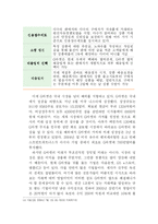 [경영학] P2P e-Marketplace에 대한 기업사례 리포트-19