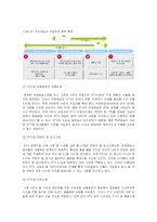 [e비즈니스] [e비즈니스]IPTV산업의 개요와 IPTV서비스 시장전망(A+리포트)-7
