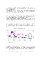 [남미의 경제대국 브라질의 이해와 시장진출전략] 남미의 경제대국 브라질의 이해와 시장진출전략-6