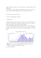 [남미의 경제대국 브라질의 이해와 시장진출전략] 남미의 경제대국 브라질의 이해와 시장진출전략-12