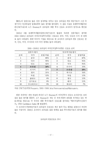 [남미의 경제대국 브라질의 이해와 시장진출전략] 남미의 경제대국 브라질의 이해와 시장진출전략-17