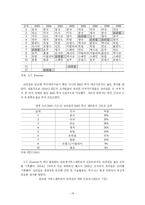 [남미의 경제대국 브라질의 이해와 시장진출전략] 남미의 경제대국 브라질의 이해와 시장진출전략-18
