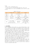 [경영전략] 월마트의 글로벌경영과 해외진출 성공사례-5