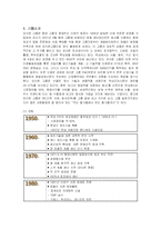 [경영전략] 오리온 초코파이의 중국시장 진출전략 성공사례-1