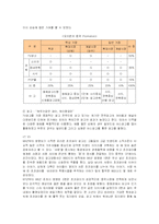 [경영전략] 오리온 초코파이의 중국시장 진출전략 성공사례-15