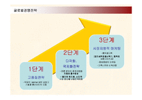 [경영전략] 하이얼(HAIER)의 글로벌경영과 국내시장 진출전략-11