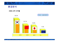 [경영전략] 현대중공업의 핵심역량분석-8