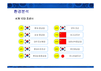 [경영전략] 현대중공업의 핵심역량분석-9