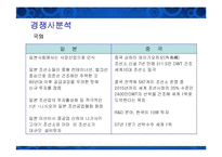 [경영전략] 현대중공업의 핵심역량분석-11