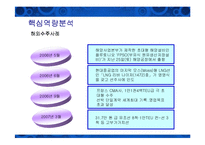 [경영전략] 현대중공업의 핵심역량분석-15