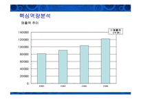 [경영전략] 현대중공업의 핵심역량분석-16