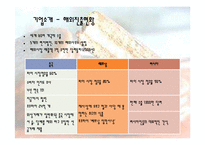 [경영전략] 오리온 초코파이의 중국시장진출 성공사례-9