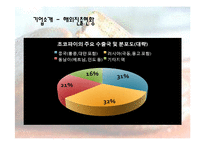 [경영전략] 오리온 초코파이의 중국시장진출 성공사례-10