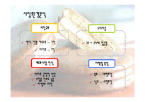 [경영전략] 오리온 초코파이의 중국시장진출 성공사례-15