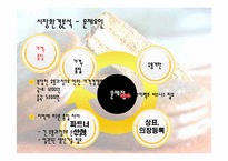 [경영전략] 오리온 초코파이의 중국시장진출 성공사례-16