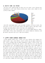 [시장조사론] [시장조사론]2007 노트북 시장분석 및 2008 시장전망(A+리포트)-5