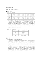 [전기전자정통] 실험 18. 수동 필터 회로(결과)-1