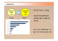 [경영전략] 넥슨 카트라이더의 중국시장 진출전략 성공사례-12