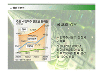 [경영전략] 하이네켄 맥주의 전략과 성공요인-15