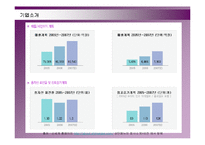 [경영전략] 이마트의 중국시장 진출전략 성공사례-5