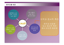 [경영전략] 이마트의 중국시장 진출전략 성공사례-8