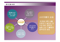 [경영전략] 이마트의 중국시장 진출전략 성공사례-10