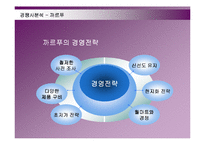 [경영전략] 이마트의 중국시장 진출전략 성공사례-19