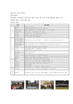 [사회교육 프로그램, 사회복지, 사회복지기관소개] 남양주시동부노인복지회관 사회교육 프로그램-2