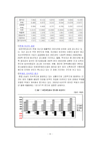 [공기업론] [사회과학]대한석탄공사의 경영실태 및 혁신방향-15