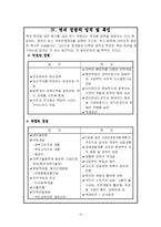 [한국정부론] 역대정권에대한분석-13