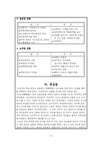 [한국정부론] 역대정권에대한분석-15