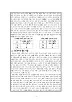 [독일문화] 독일여성의 삶-4