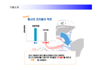 [경영전략] 코카콜라를 추월한 펩시콜라의 경영전략 성공사례-7