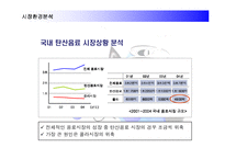 [경영전략] 코카콜라를 추월한 펩시콜라의 경영전략 성공사례-10
