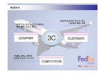 [경영전략] 페덱스(FEDEX)의 차별화전략 성공사례-10