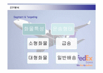 [경영전략] 페덱스(FEDEX)의 차별화전략 성공사례-15