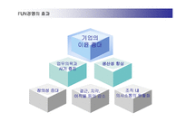 [경영전략] 펀경영(FUN MANAGEMENT)과 기업도입 성공사례-20