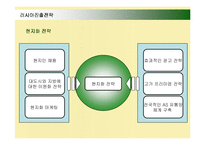 [경영전략] 삼성전자 애니콜의 러시아진출 성공사례-13