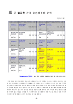 [컴퓨터개론]슈퍼컴퓨터-4