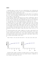 [경제학, 금융] 미시킨_화폐와금융 연습문제 4~7장-6