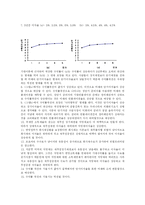 [경제학, 금융] 미시킨_화폐와금융 연습문제 4~7장-7