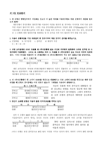 [경제학, 금융, 화폐] 미시킨_화폐와 금융 연습문제 8~10장-4